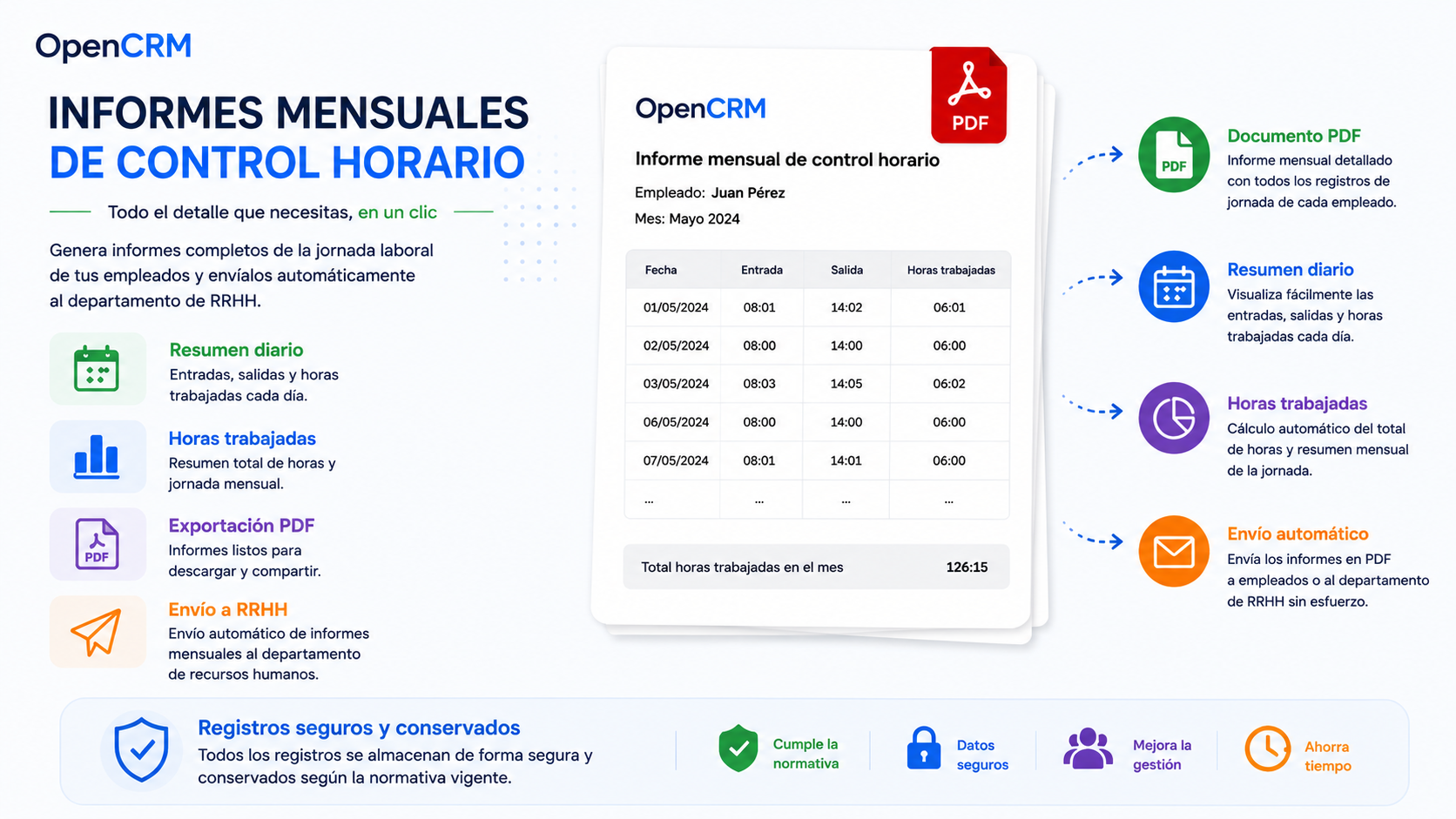 Informe mensual de control horario generado en PDF