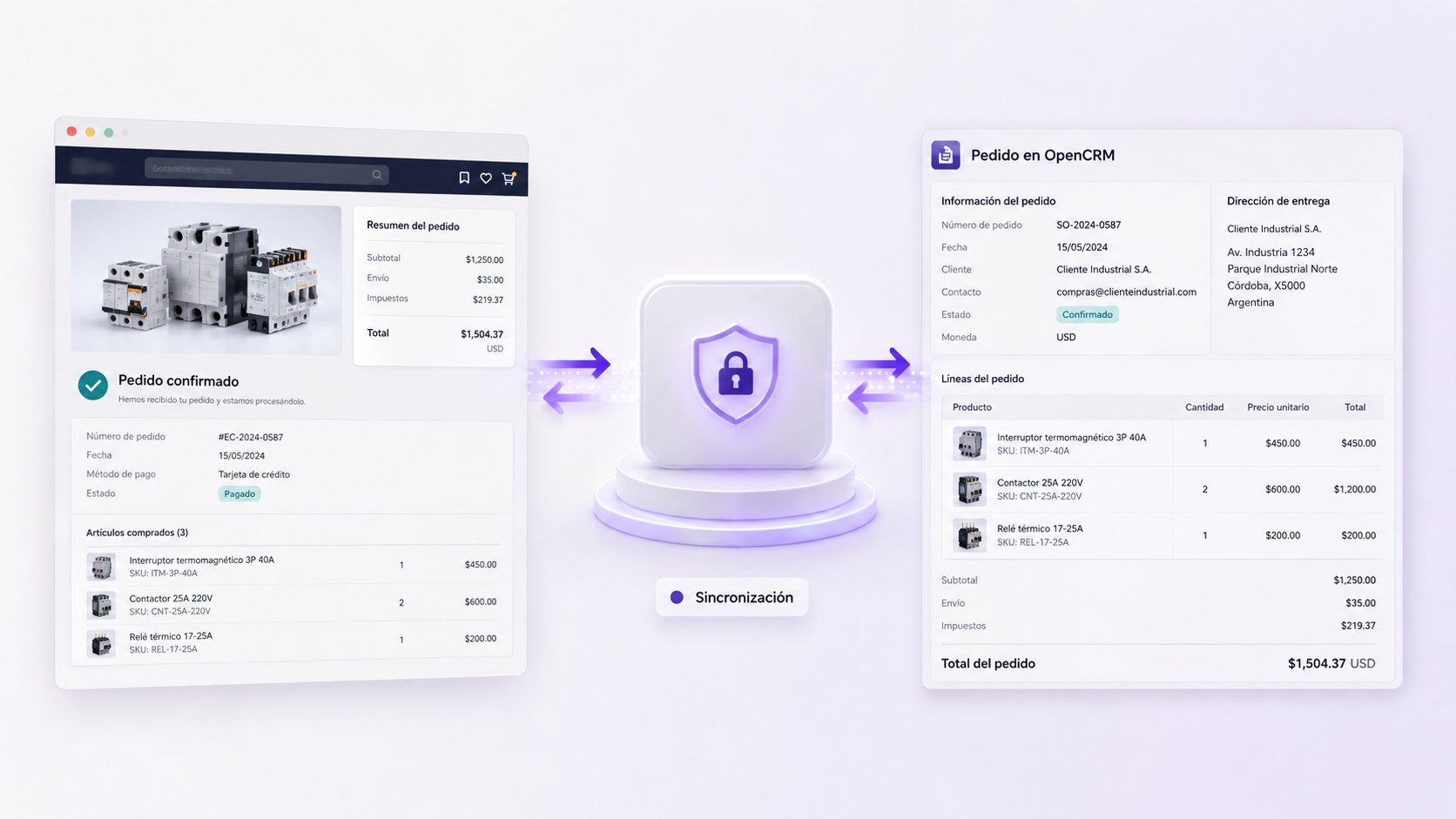 Flujo de sincronización de un pedido desde PrestaShop hasta OpenCRM