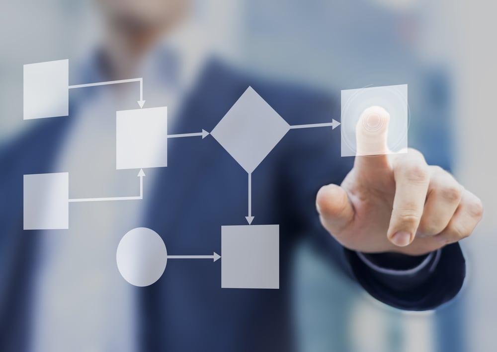 helpdesk workflowsjpg