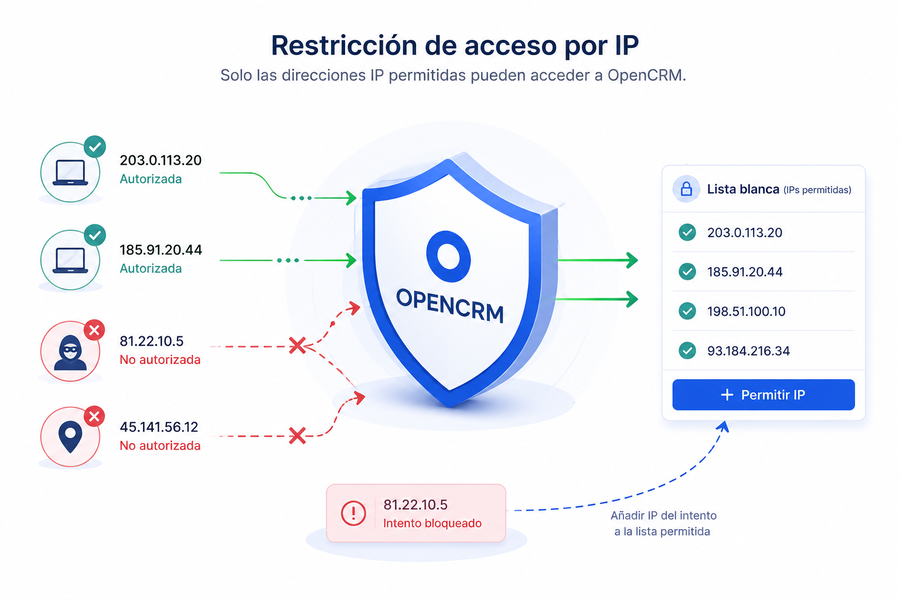 Configuración de restricción de acceso por IP en OpenCRM