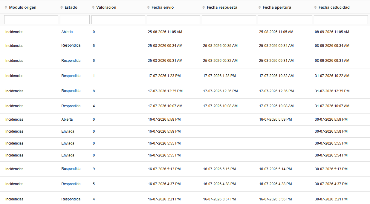 Listado de encuestas en OpenCRM con valoraciones y estados