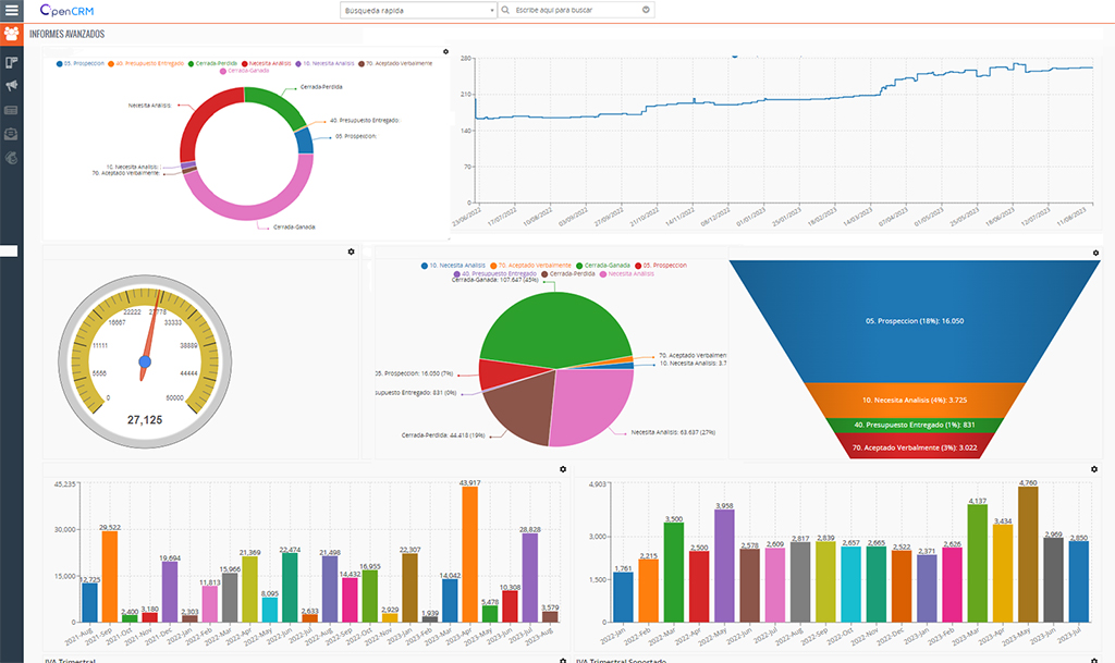 Gráficas e informes en OpenCRM